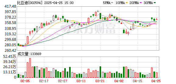 配资炒股之家 比亚迪明晚举行秦L EV上市发布会