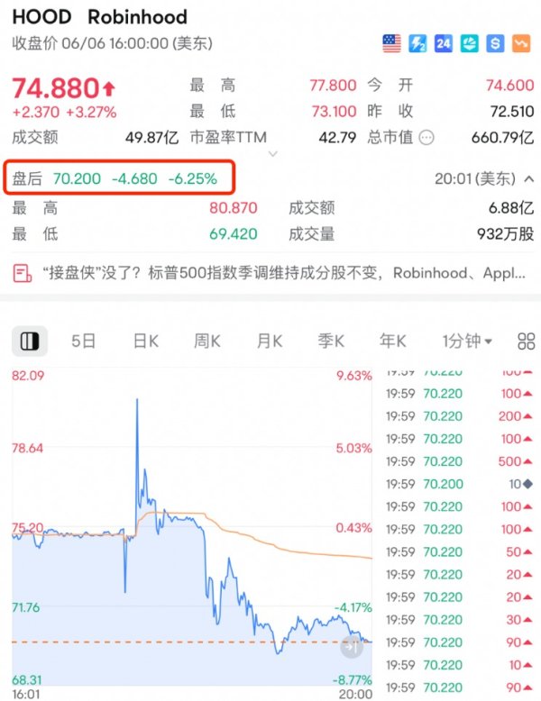 配资网查询 利空突袭！集体大跌！